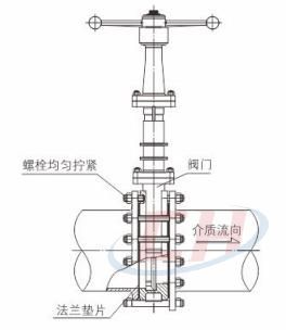 美標(biāo)手動(dòng)刀閘閥安裝使用